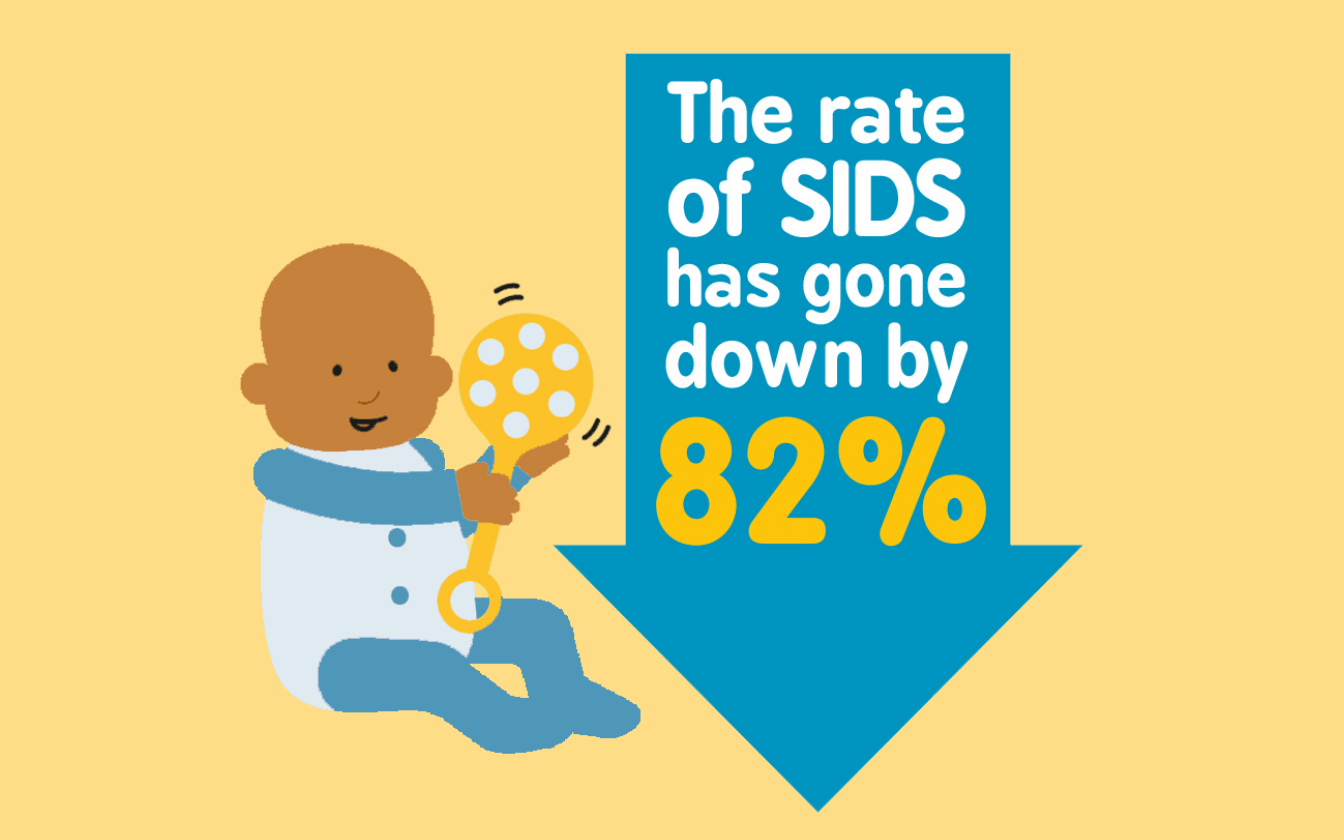SIDS Rates Have Dropped by 82% Since Start of Lullaby Trust Campaign!