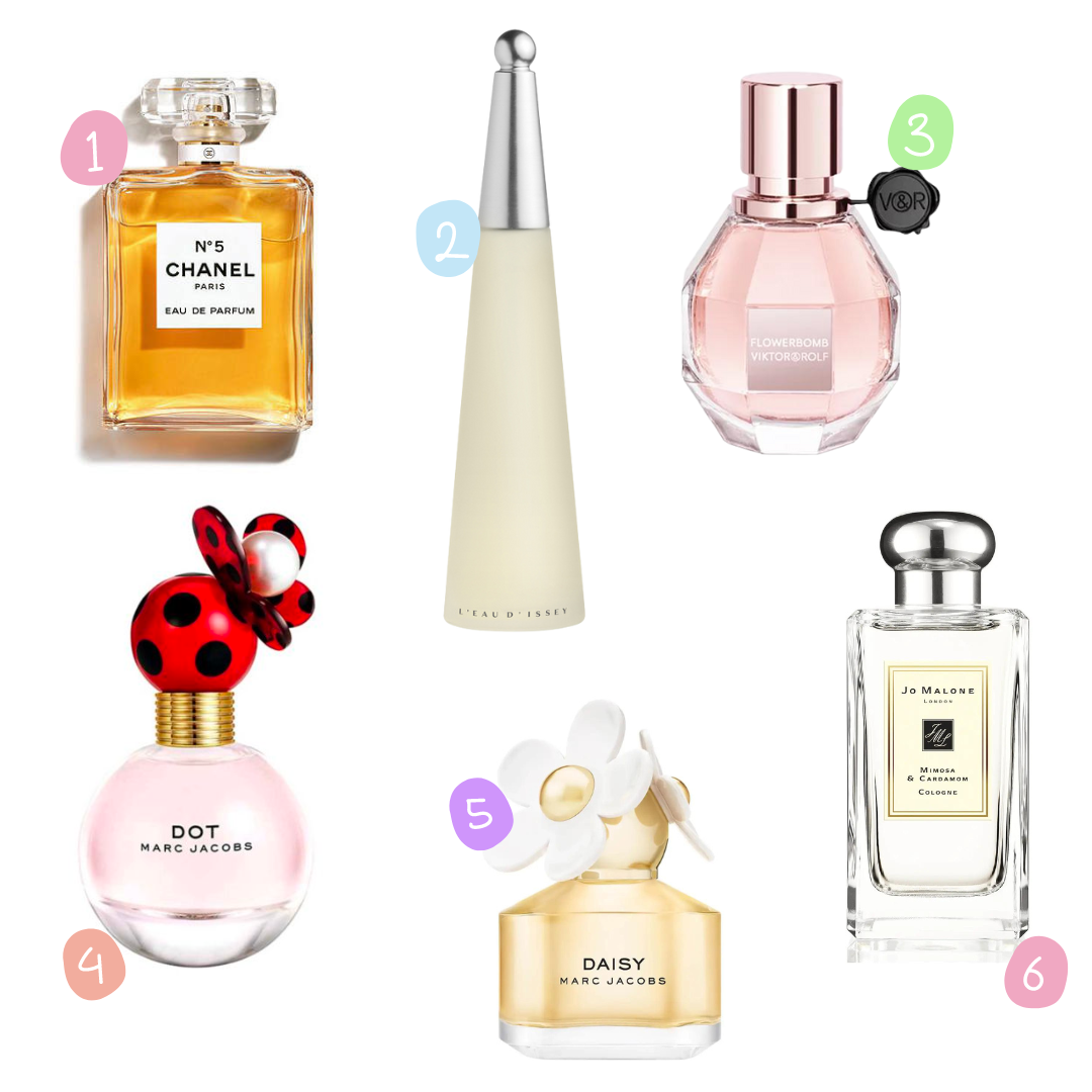 perfume-gifts-for-her